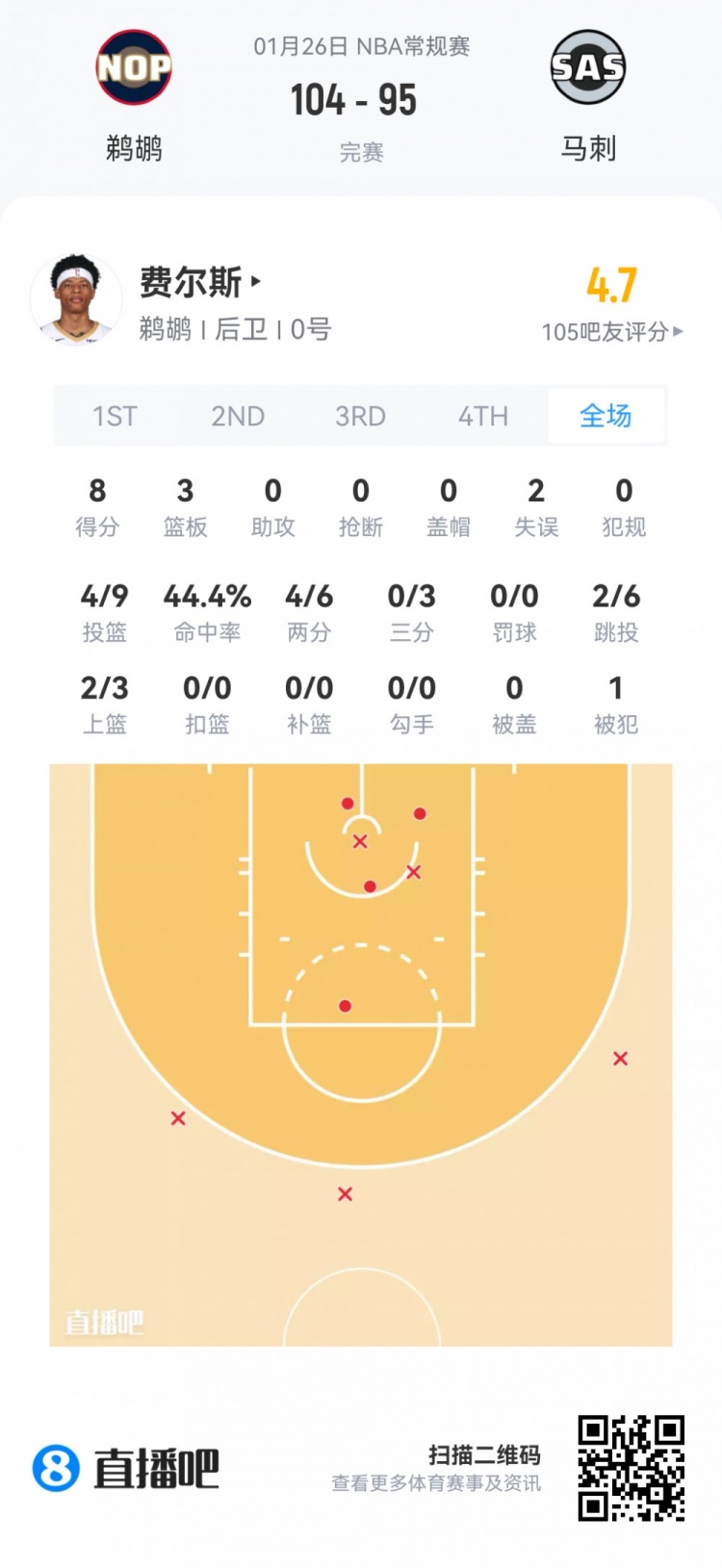 世界杯官方直播app官网下载最新版-【菜鸟】克利福德15分 篮网两人得分上双 科比·桑德斯9分4板2助