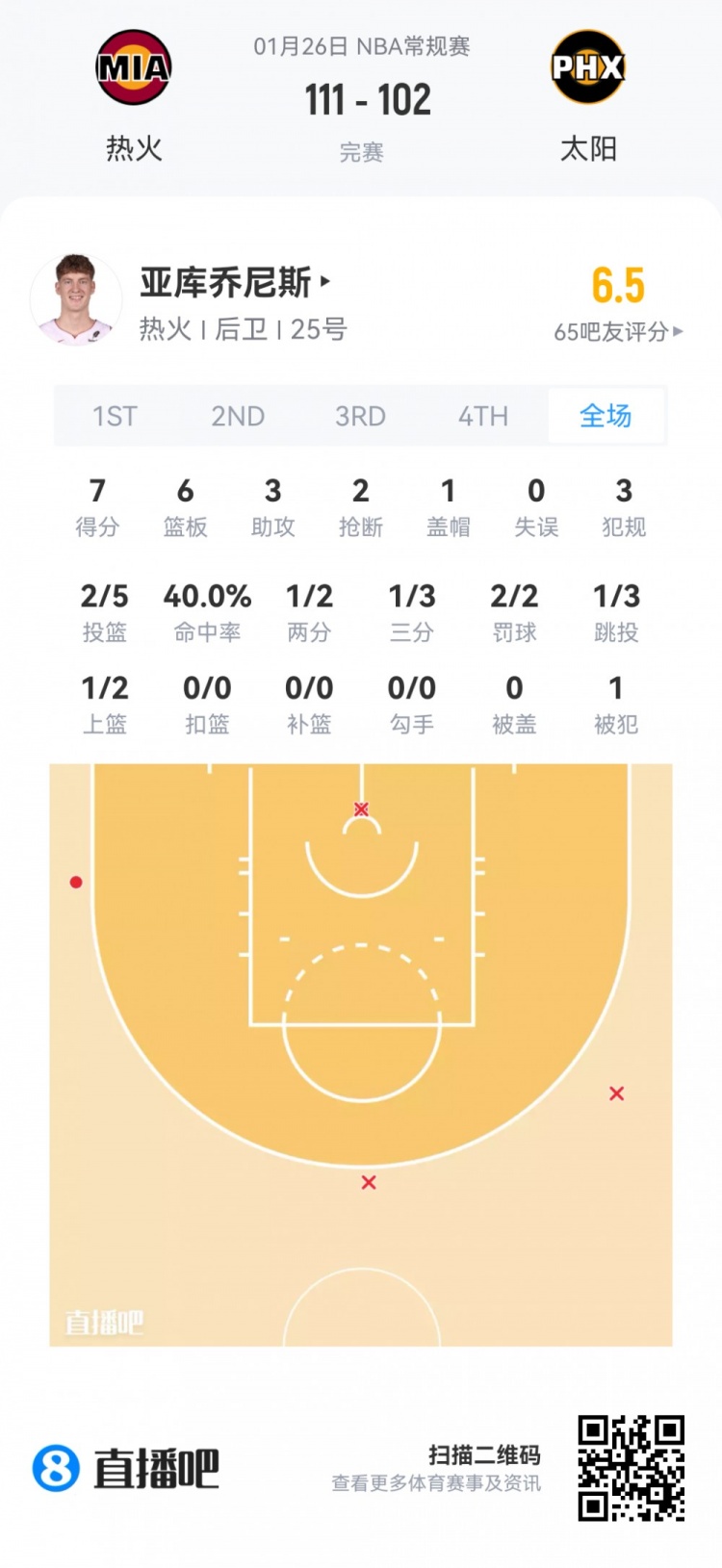 世界杯官方直播app官网下载最新版-【菜鸟】克利福德15分 篮网两人得分上双 科比·桑德斯9分4板2助
