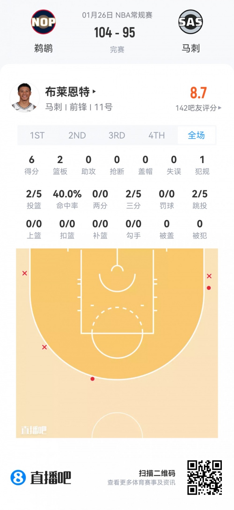 世界杯官方直播app官网下载最新版-【菜鸟】克利福德15分 篮网两人得分上双 科比·桑德斯9分4板2助