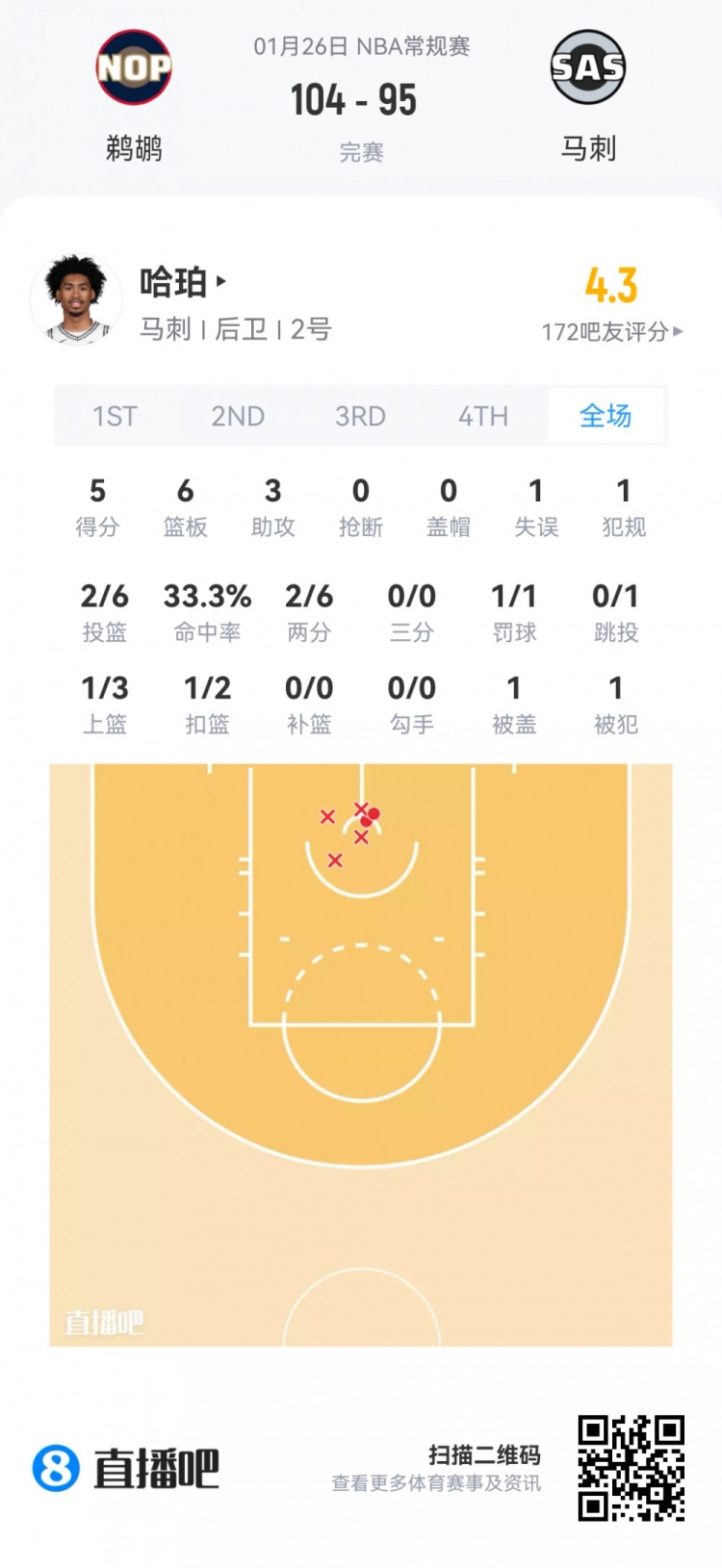 世界杯官方直播app官网下载最新版-【菜鸟】克利福德15分 篮网两人得分上双 科比·桑德斯9分4板2助