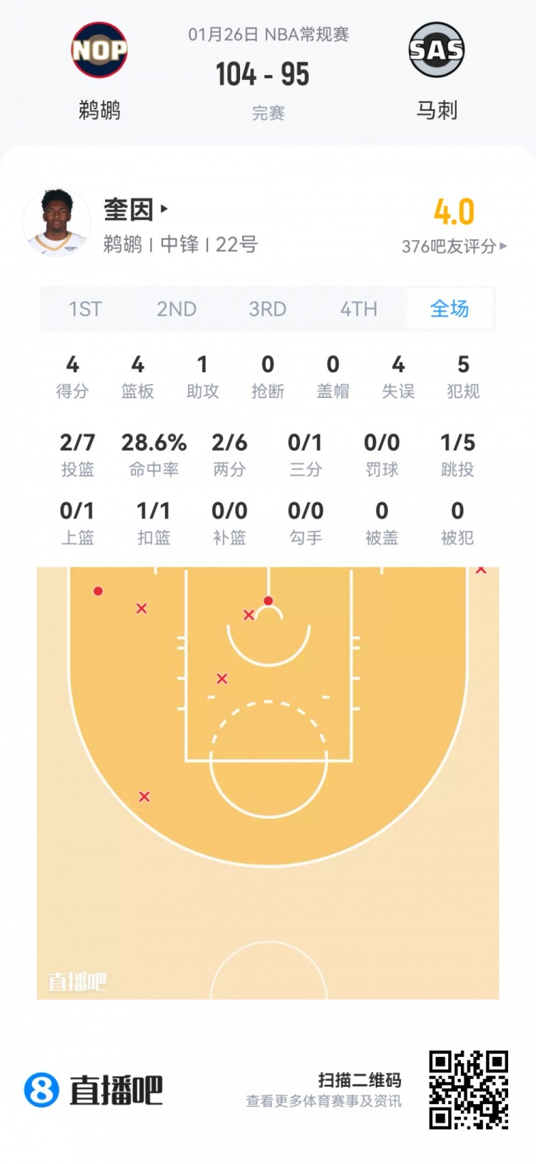 世界杯官方直播app官网下载最新版-【菜鸟】克利福德15分 篮网两人得分上双 科比·桑德斯9分4板2助