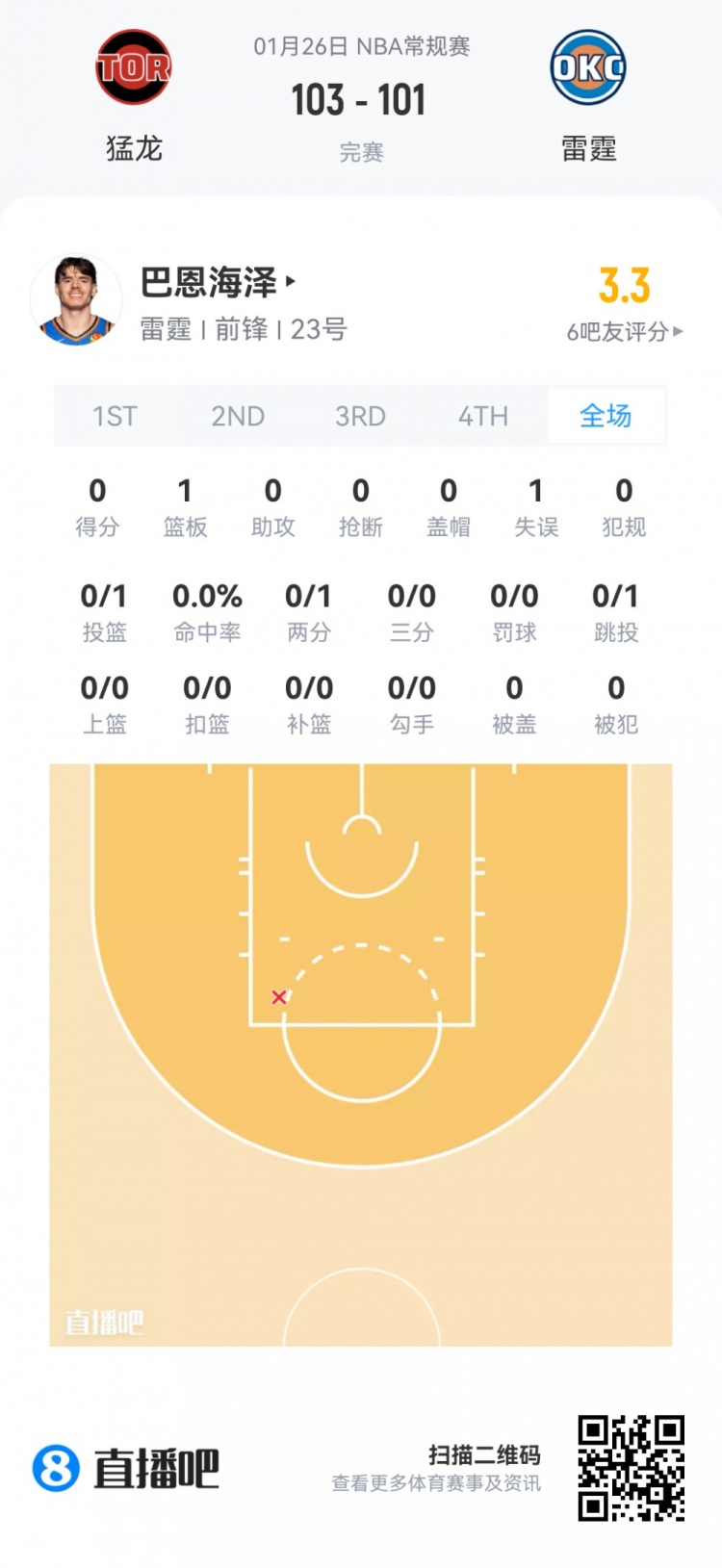 世界杯官方直播app官网下载最新版-【菜鸟】克利福德15分 篮网两人得分上双 科比·桑德斯9分4板2助