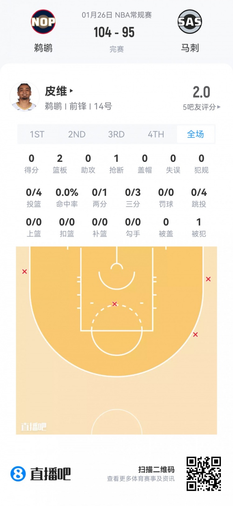 世界杯官方直播app官网下载最新版-【菜鸟】克利福德15分 篮网两人得分上双 科比·桑德斯9分4板2助