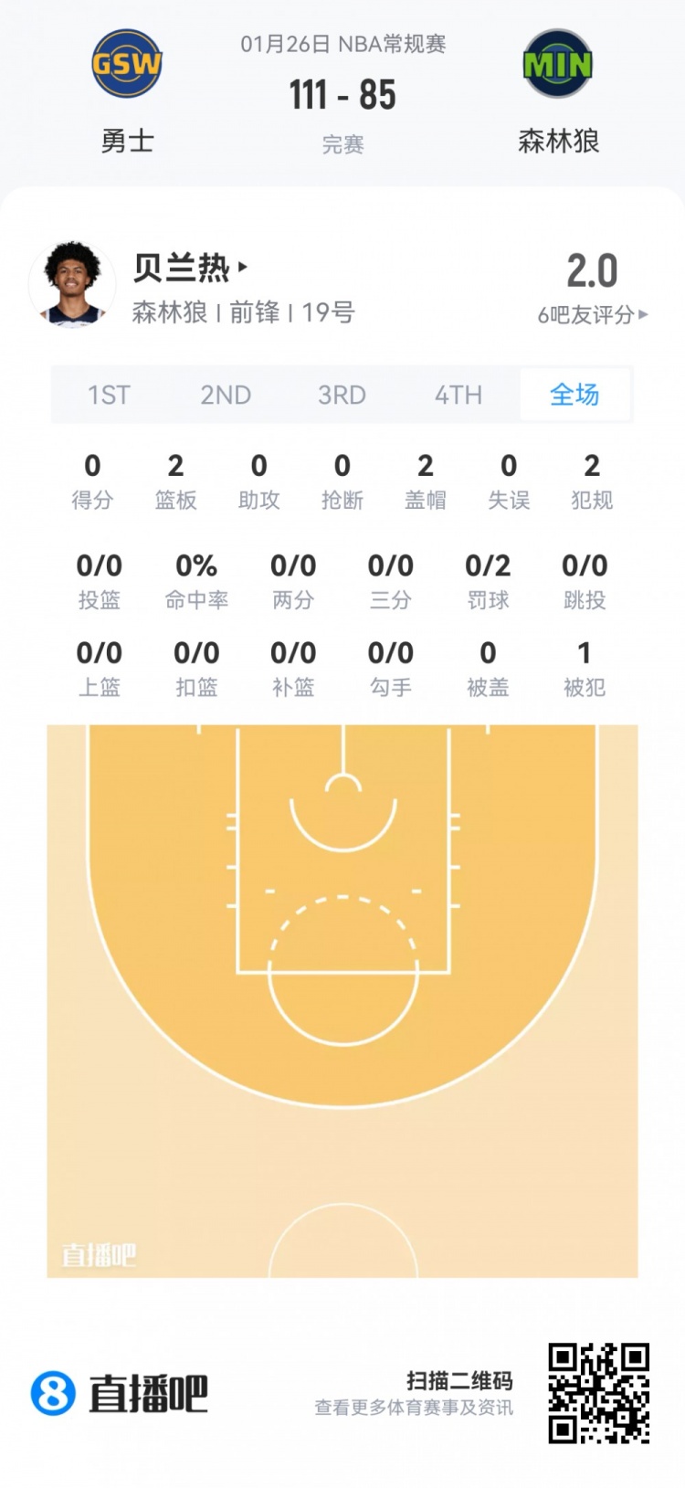 世界杯官方直播app官网下载最新版-【菜鸟】克利福德15分 篮网两人得分上双 科比·桑德斯9分4板2助
