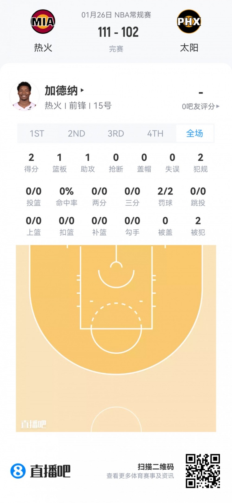 世界杯官方直播app官网下载最新版-【菜鸟】克利福德15分 篮网两人得分上双 科比·桑德斯9分4板2助