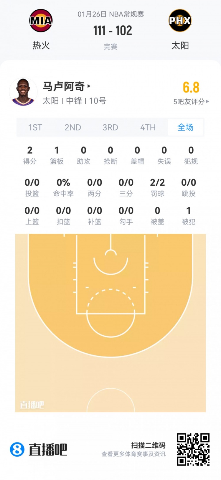 世界杯官方直播app官网下载最新版-【菜鸟】克利福德15分 篮网两人得分上双 科比·桑德斯9分4板2助