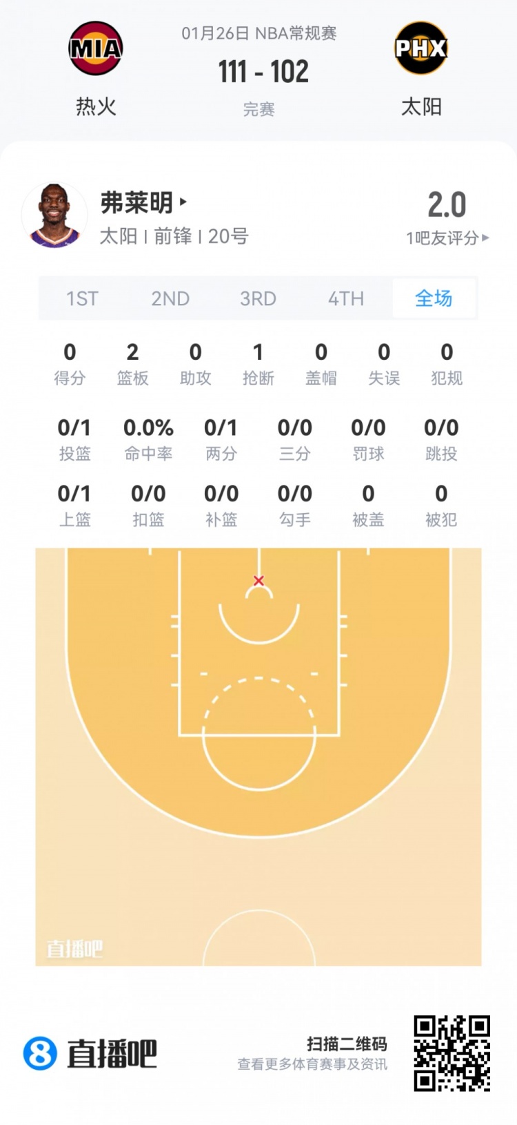 世界杯官方直播app官网下载最新版-【菜鸟】克利福德15分 篮网两人得分上双 科比·桑德斯9分4板2助